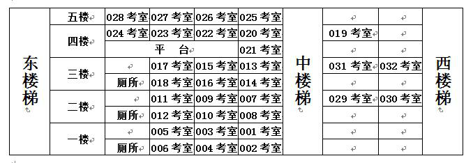 四川师大附中初中部考点区域位置示意图.png